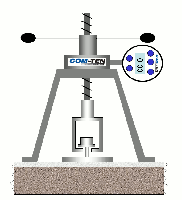 Bond test