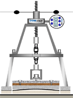 Uplift testing kit